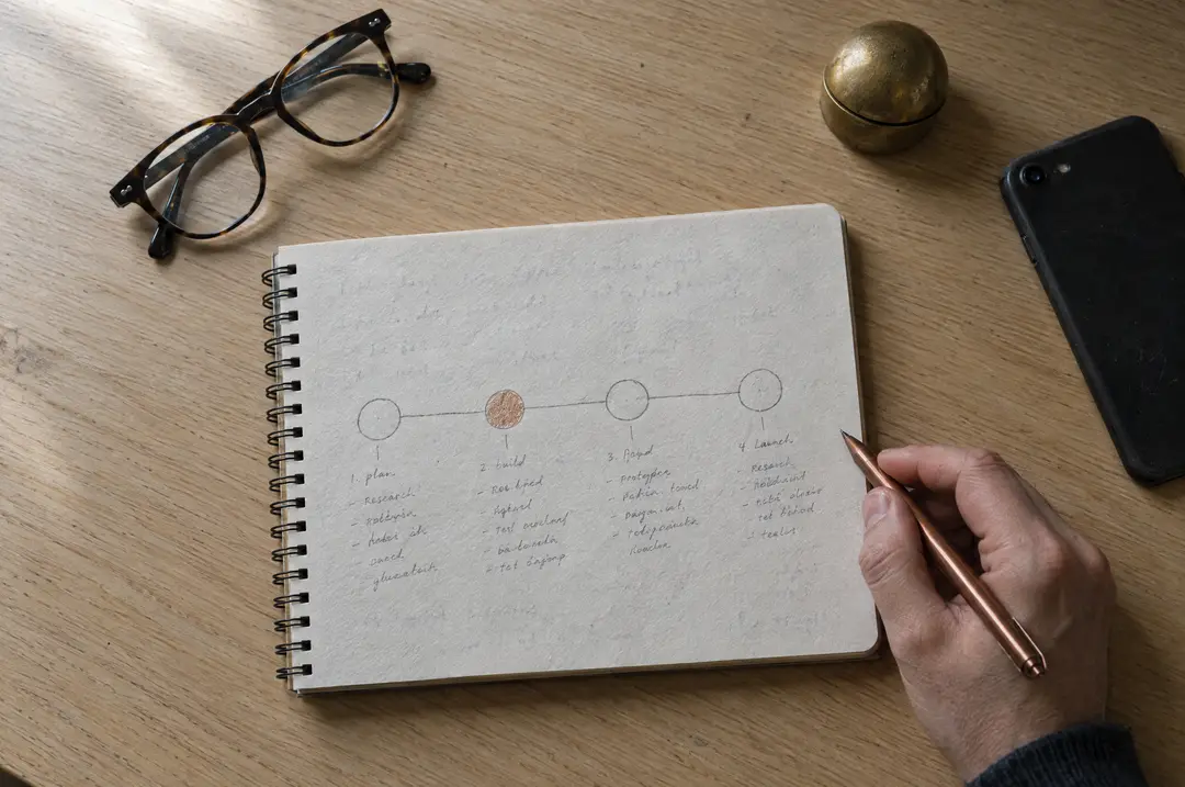 An open notebook with a hand-drawn four-step timeline